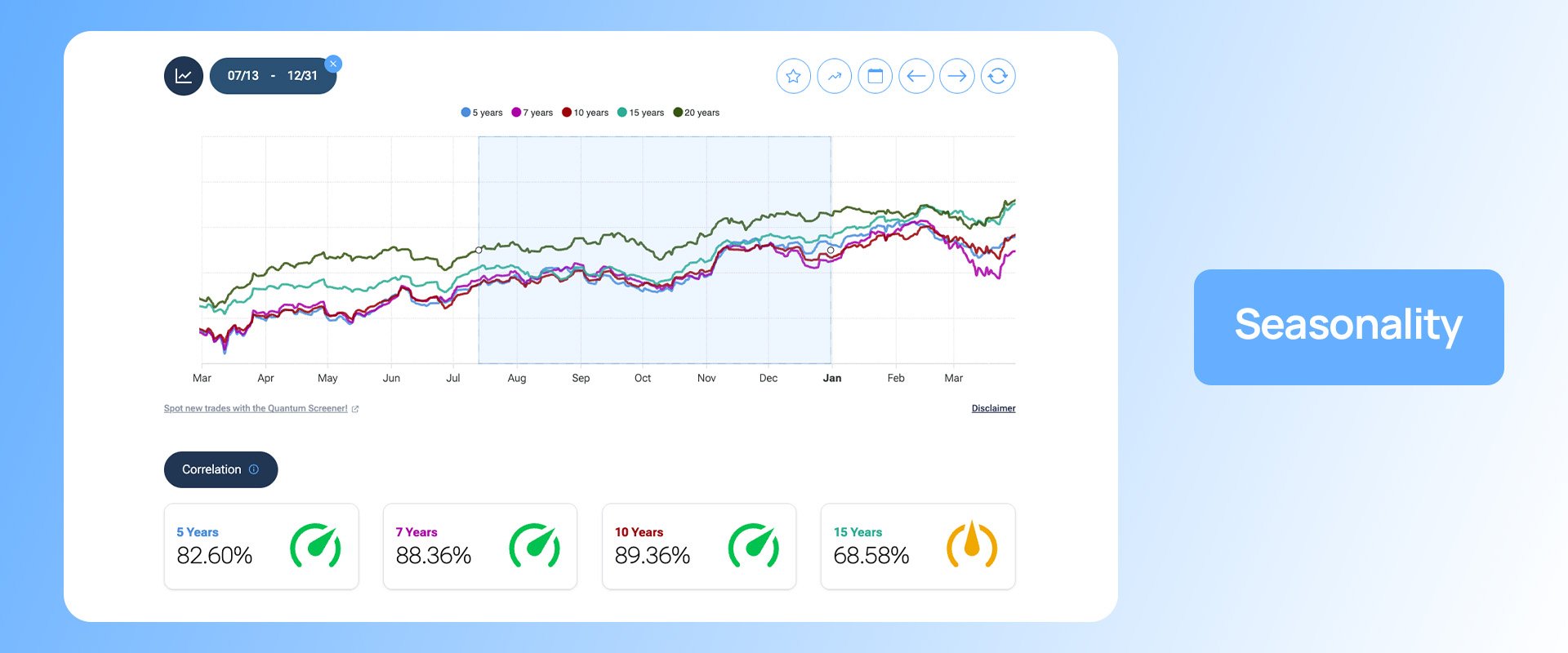 Forecasting Seasonality Seasonality in Financial Markets | Forecaster
