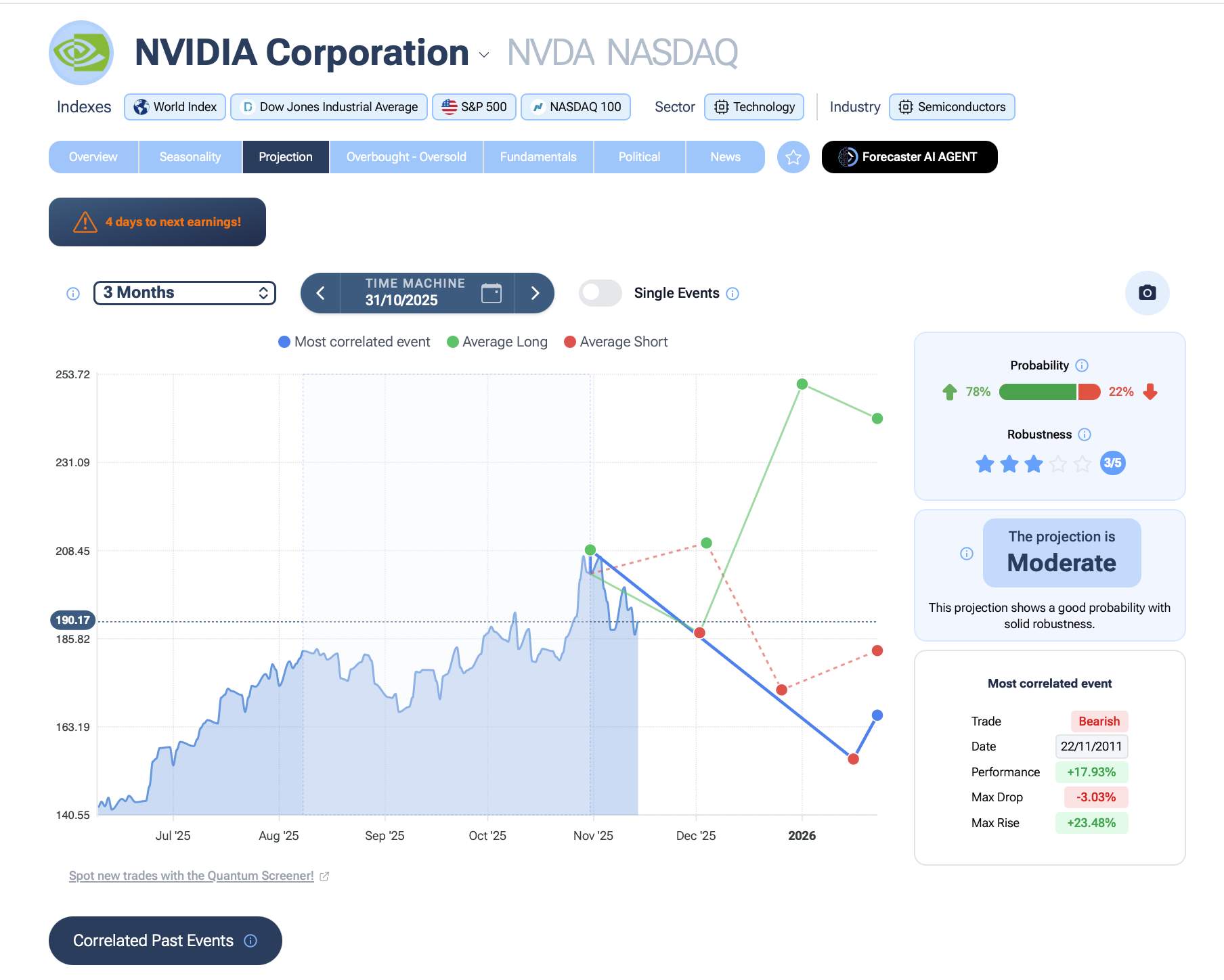 nvidia forecaster 3