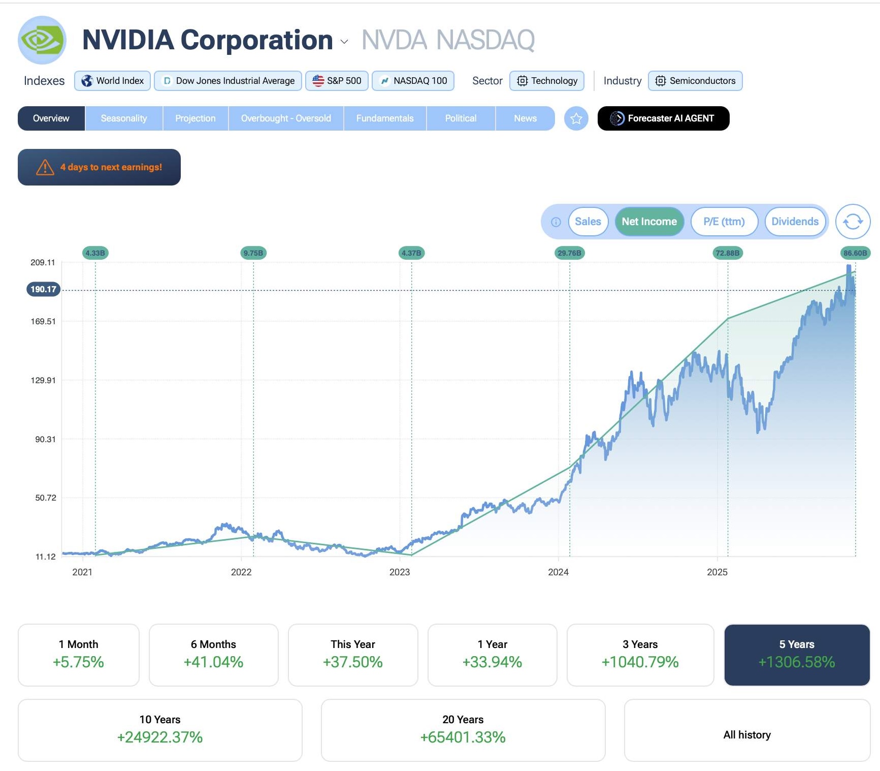 nvidia forecaster 5